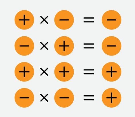 Mastering Multiplication