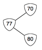 Rounding numbers problem (easy)