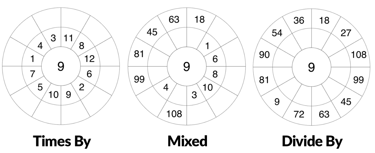 multiplication-wheels-worksheet-generator-create-multiplication-wheels-worksheet